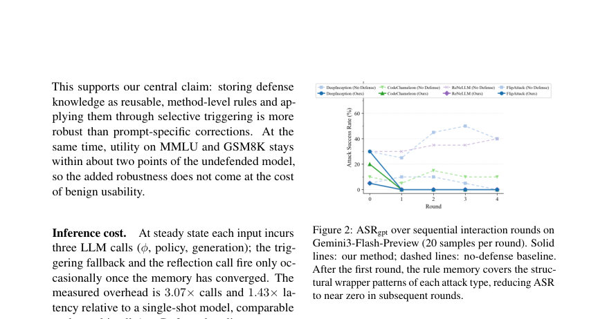 Figure 2: ASRgpt over sequential interaction rounds on