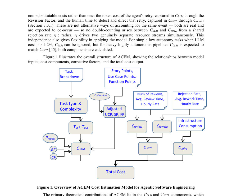 Figure 1. Overview of ACEM Cost Estimation Model for Agentic Software Engineering