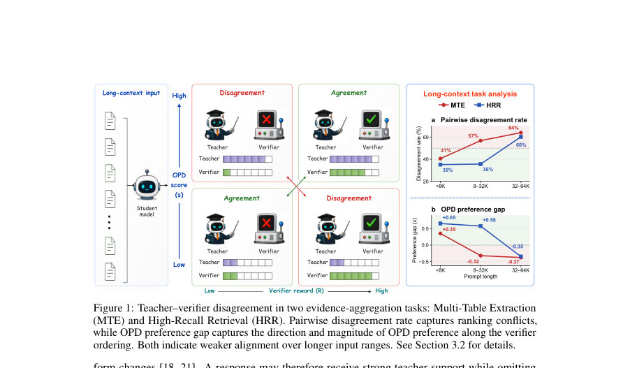 Figure 1: Teacher–verifier disagreement in two evidence-aggregation tasks: Multi-Table Extraction