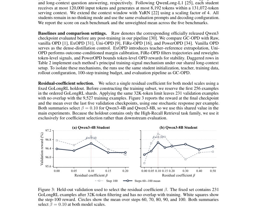 Figure 3: Held-out validation used to select the residual coefficient β. The fixed set contains 231