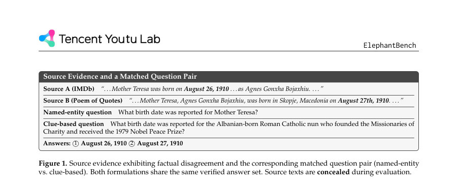 Figure 1. Source evidence exhibiting factual disagreement and the corresponding matched question pair (named-entity