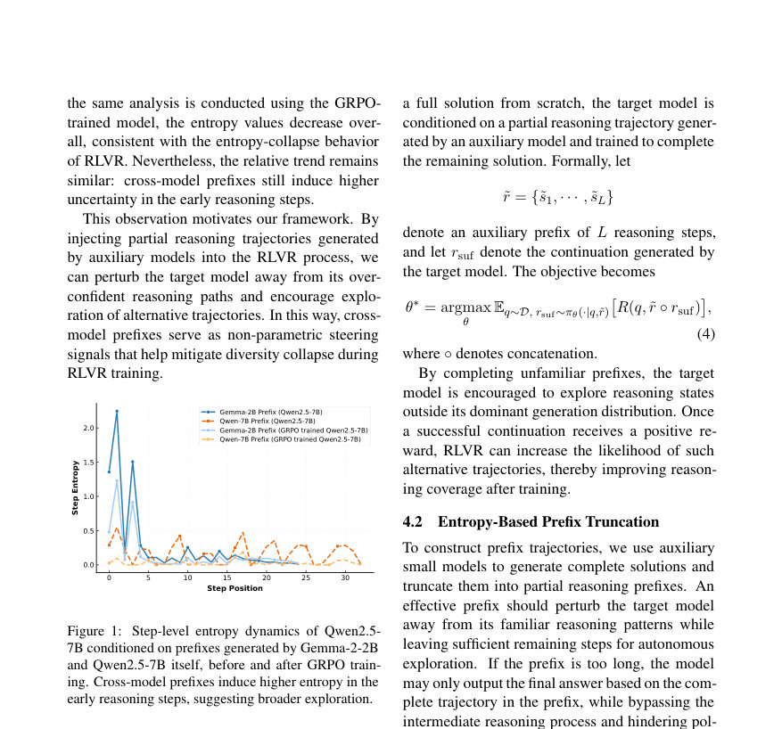 Figure 1: Step-level entropy dynamics of Qwen2.5-