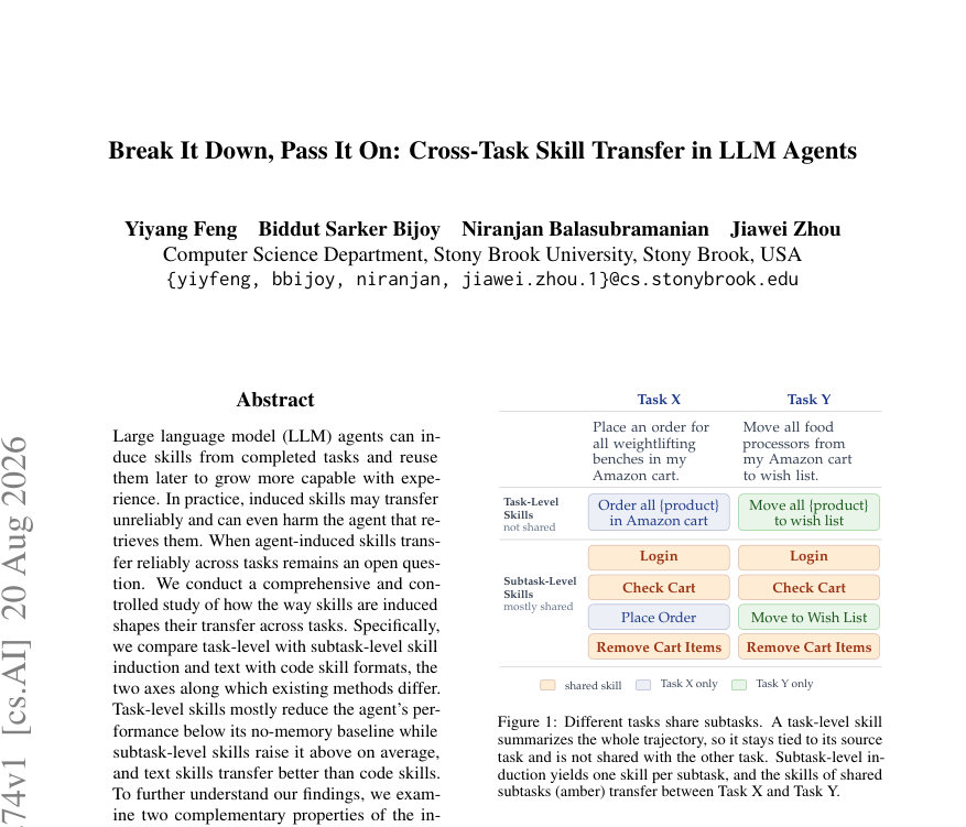 Figure 1: Different tasks share subtasks. A task-level skill