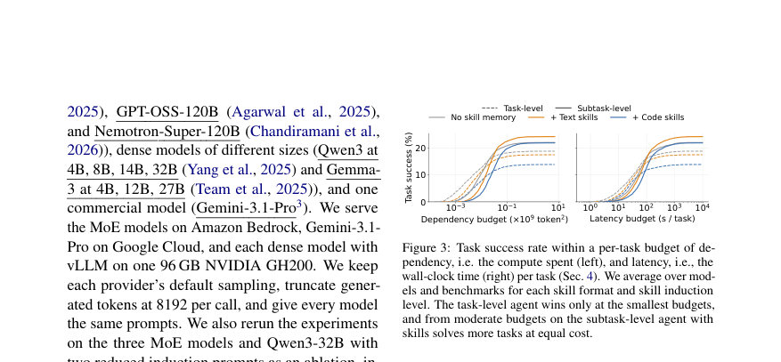 Figure 3: Task success rate within a per-task budget of de-