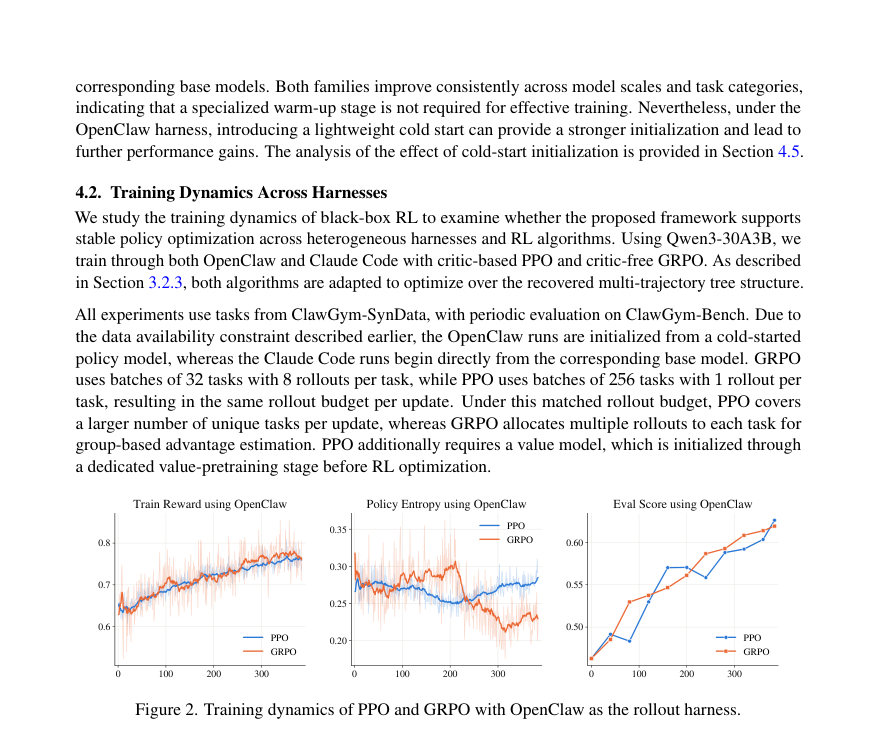 Figure 2. Training dynamics of PPO and GRPO with OpenClaw as the rollout harness.