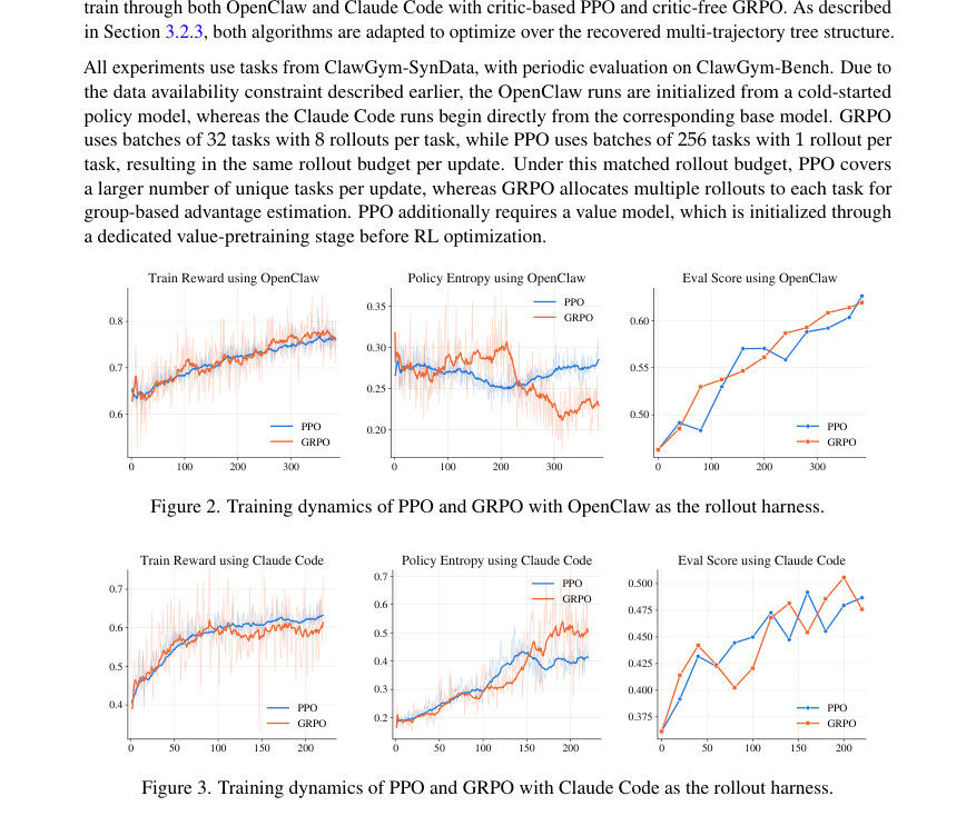 Figure 3. Training dynamics of PPO and GRPO with Claude Code as the rollout harness.