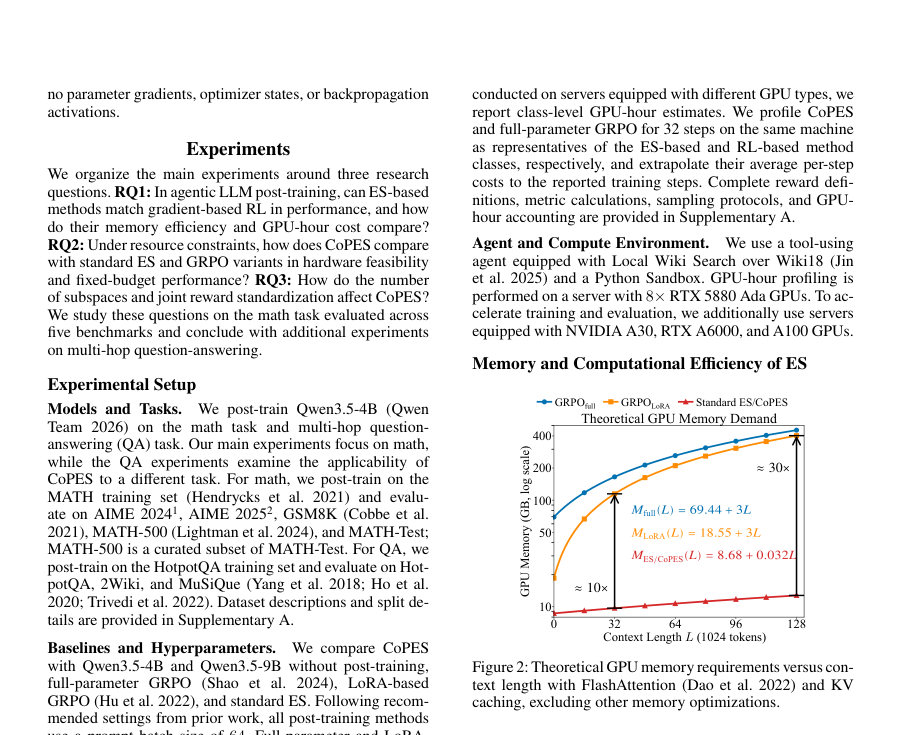 Figure 2: Theoretical GPU memory requirements versus con-