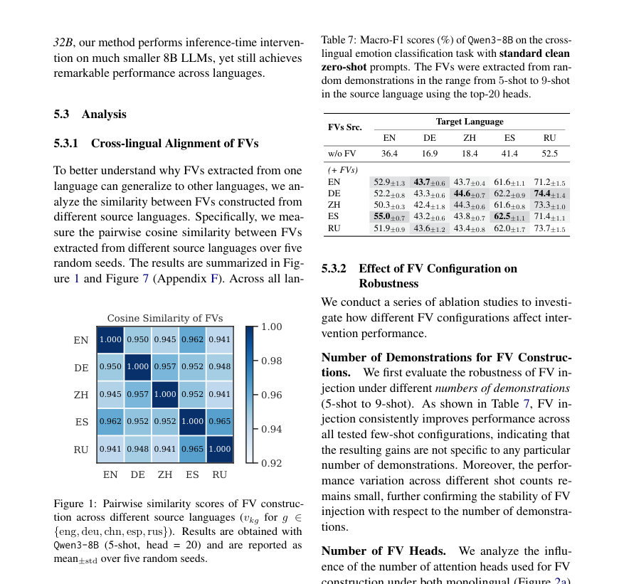 Figure 1: Pairwise similarity scores of FV construc-