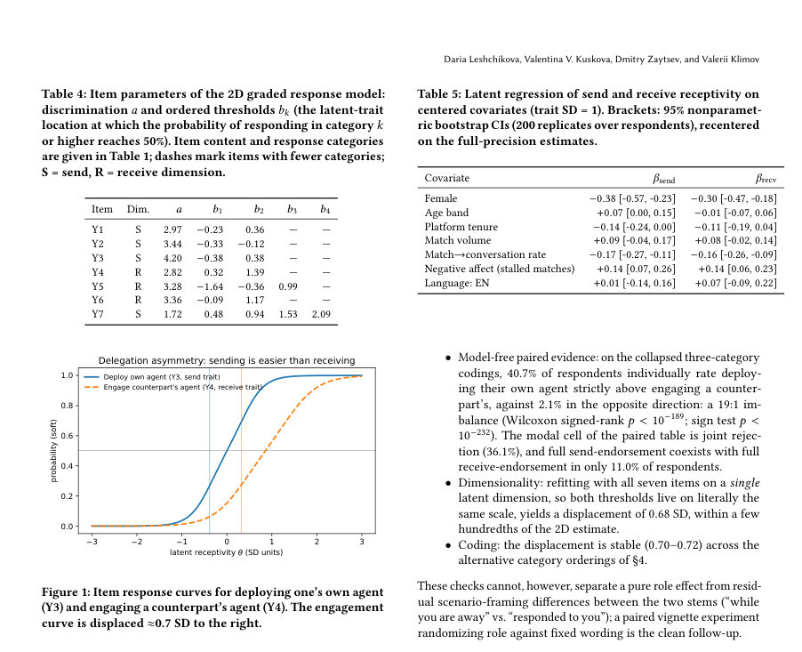 Figure 1: Item response curves for deploying one’s own agent