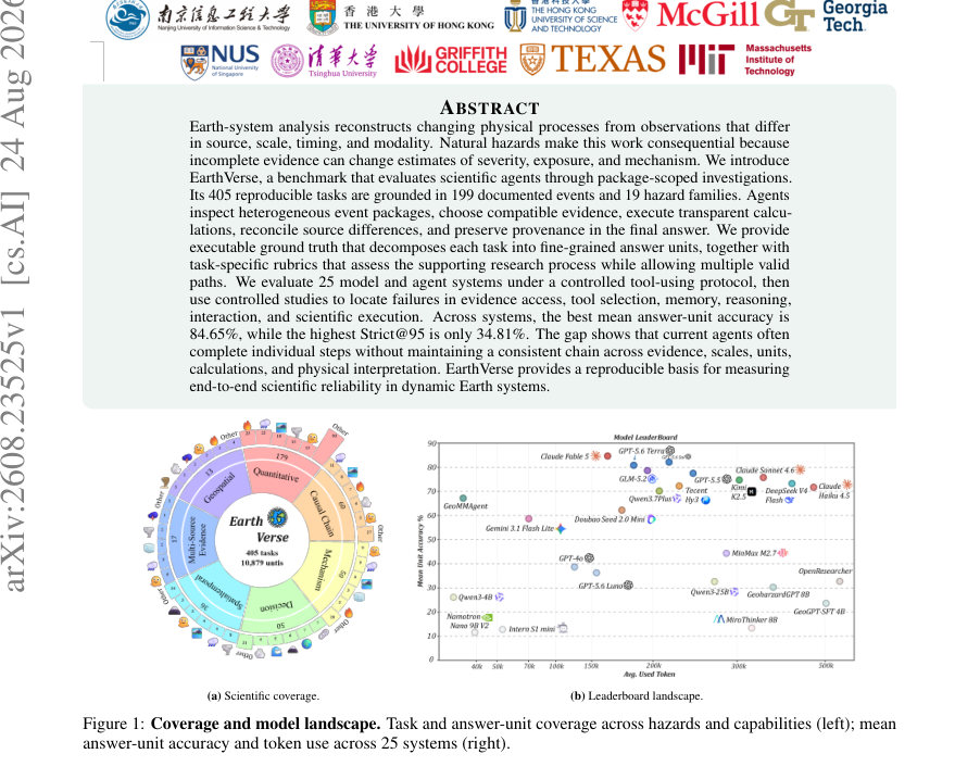 Figure 1: Coverage and model landscape. Task and answer-unit coverage across hazards and capabilities (left); mean
