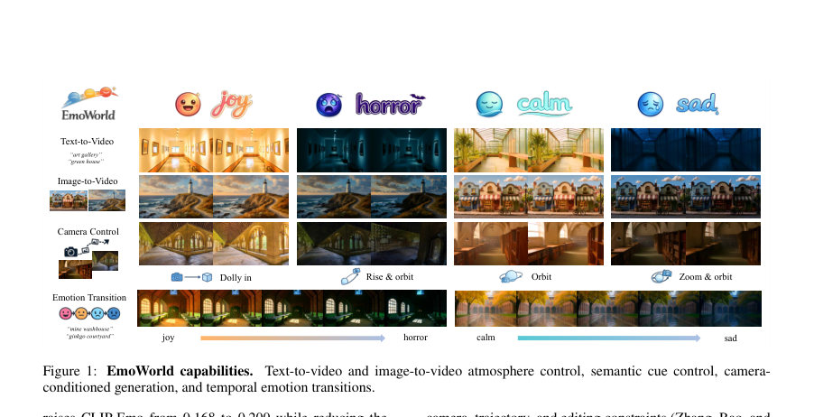Figure 1: EmoWorld capabilities.