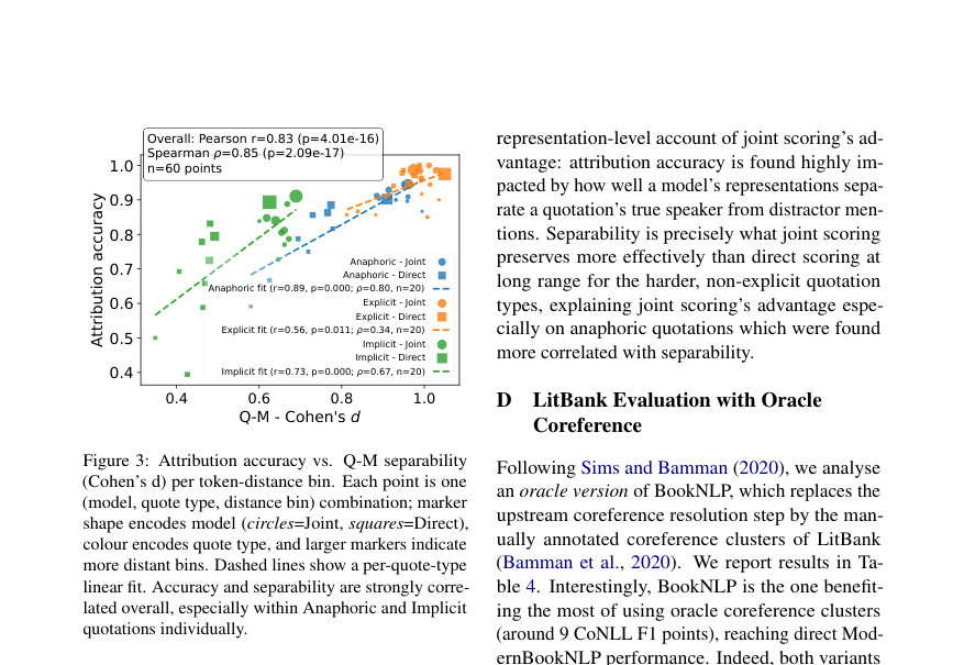 Figure 3: Attribution accuracy vs. Q-M separability