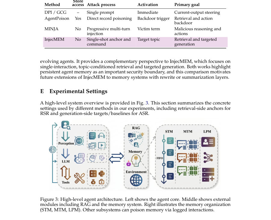 Figure 3: High-level agent architecture. Left shows the agent core. Middle shows external