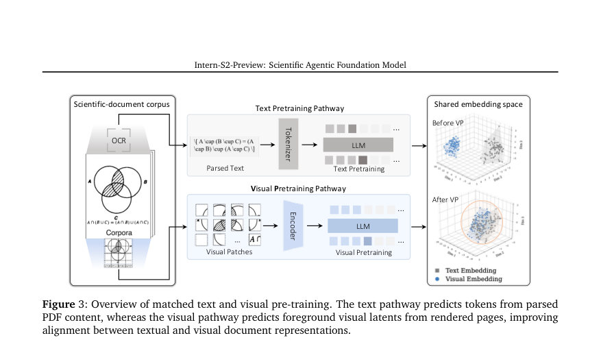 Figure 3: Overview of matched text and visual pre-training. The text pathway predicts tokens from parsed
