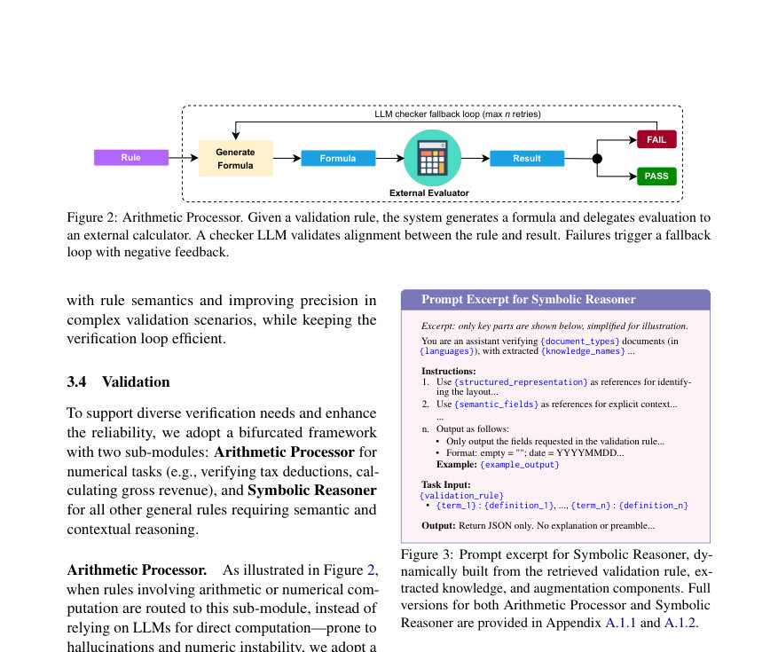 Figure 3: Prompt excerpt for Symbolic Reasoner, dy-