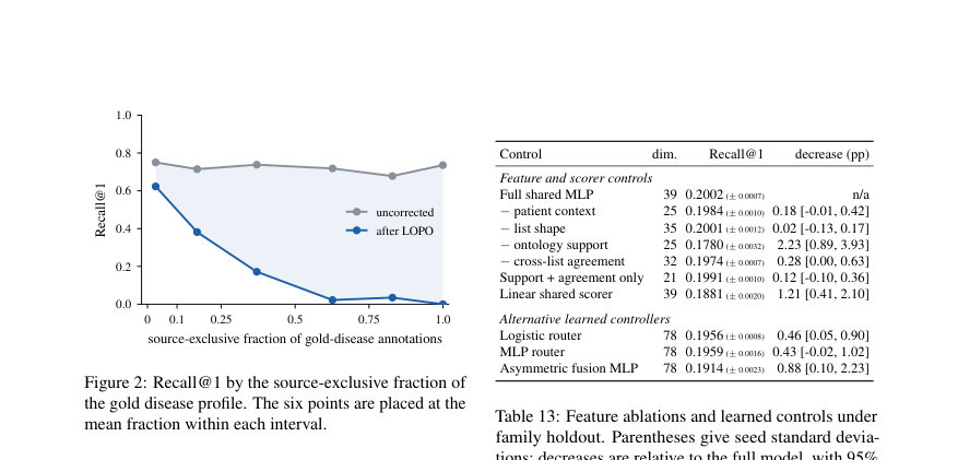 Figure 2: Recall@1 by the source-exclusive fraction of