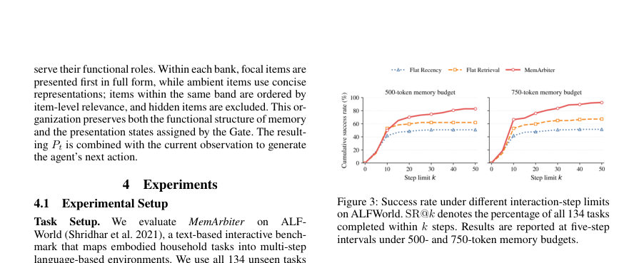 Figure 3: Success rate under different interaction-step limits