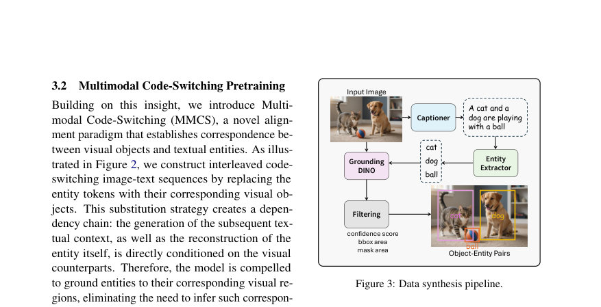 Figure 3: Data synthesis pipeline.