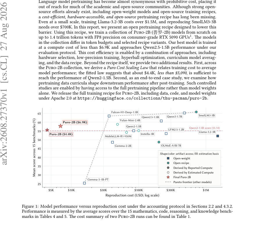 Figure 1: Model performance versus reproduction cost under the accounting protocol in Sections 2.2 and 4.3.2.