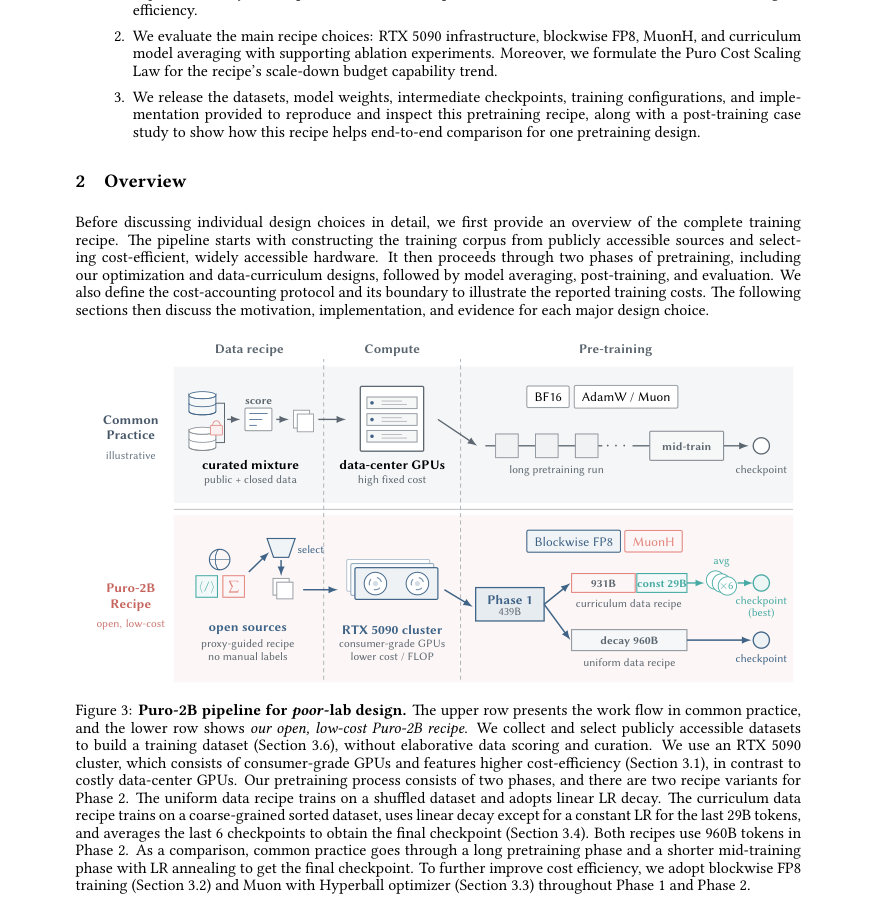 Figure 3: Puro-2B pipeline for poor-lab design. The upper row presents the work flow in common practice,
