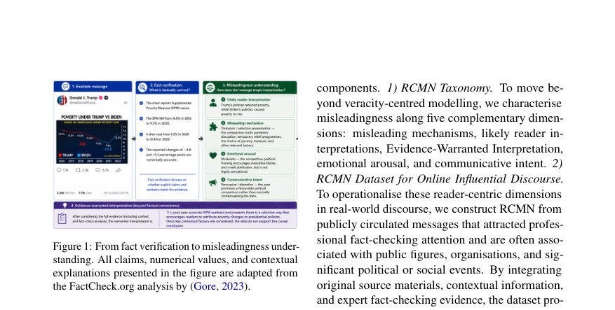 Figure 1: From fact verification to misleadingness under-