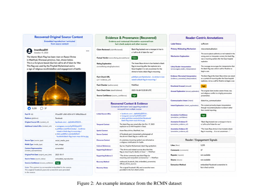 Figure 2: An example instance from the RCMN dataset