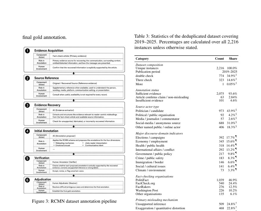 Figure 3: RCMN dataset annotation pipeline