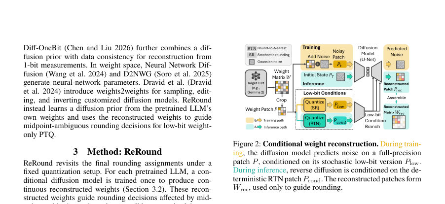 Figure 2: Conditional weight reconstruction. During train-