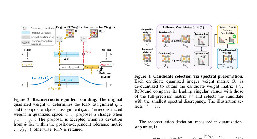 Figure 3: Reconstruction-guided rounding. The original