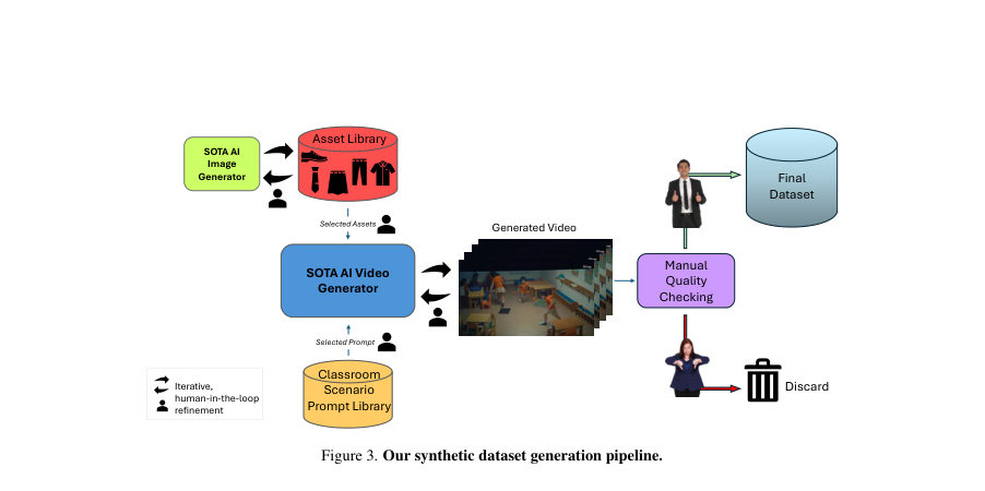 Figure 3. Our synthetic dataset generation pipeline.