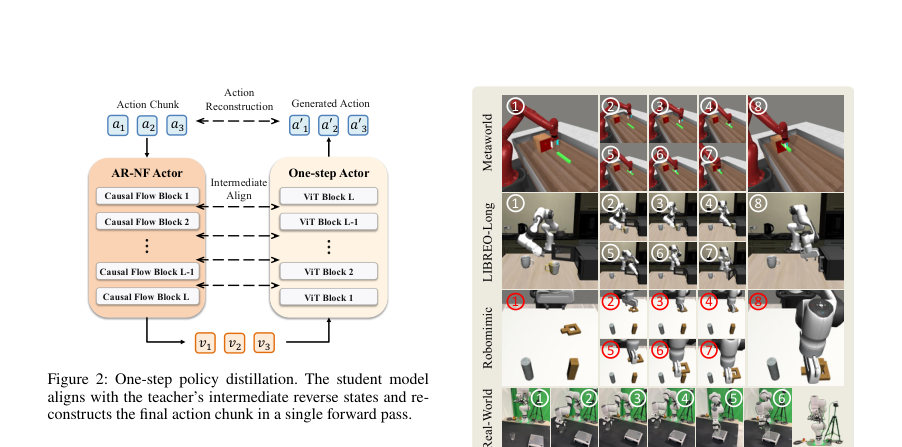 Figure 2: One-step policy distillation. The student model