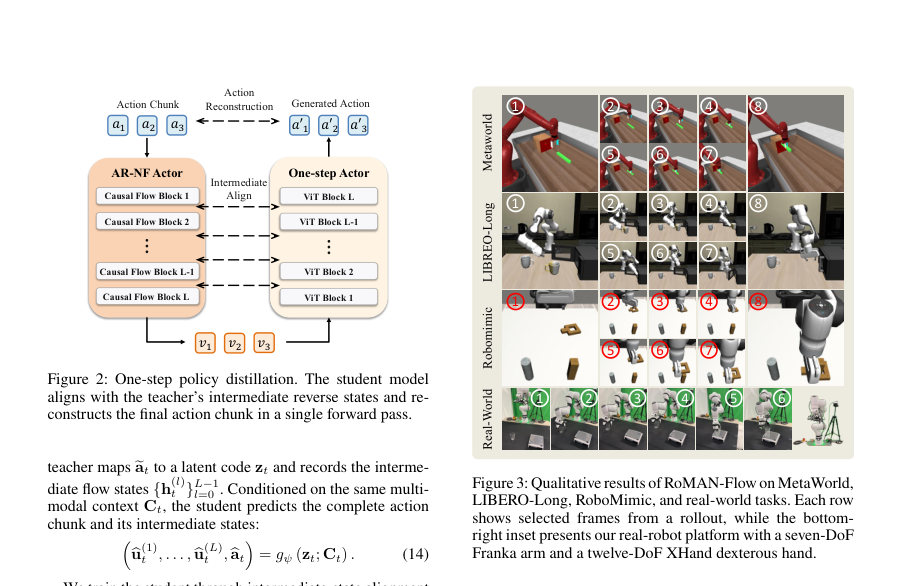 Figure 3: Qualitative results of RoMAN-Flow on MetaWorld,