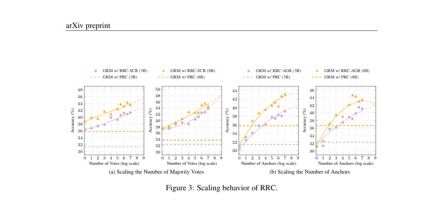 Figure 3: Scaling behavior of RRC.