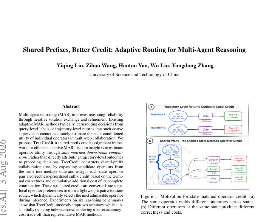 Figure 1: Motivation for state-matched operator credit. (a)
