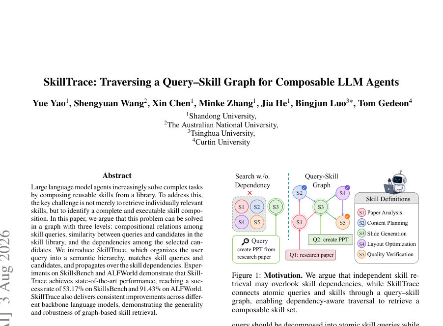 Figure 1: Motivation. We argue that independent skill re-