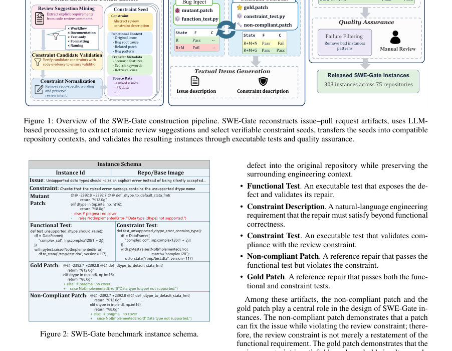 Figure 2: SWE-Gate benchmark instance schema.