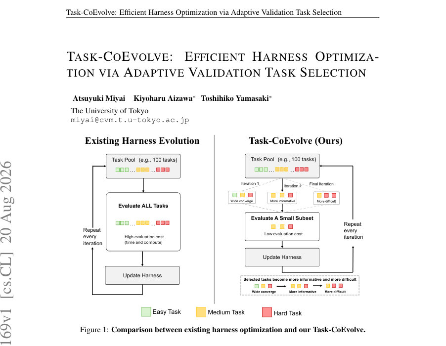 Figure 1: Comparison between existing harness optimization and our Task-CoEvolve.