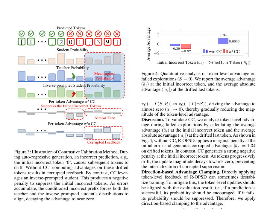 Figure 3: Illustration of Contrastive Calibration Method. Dur-