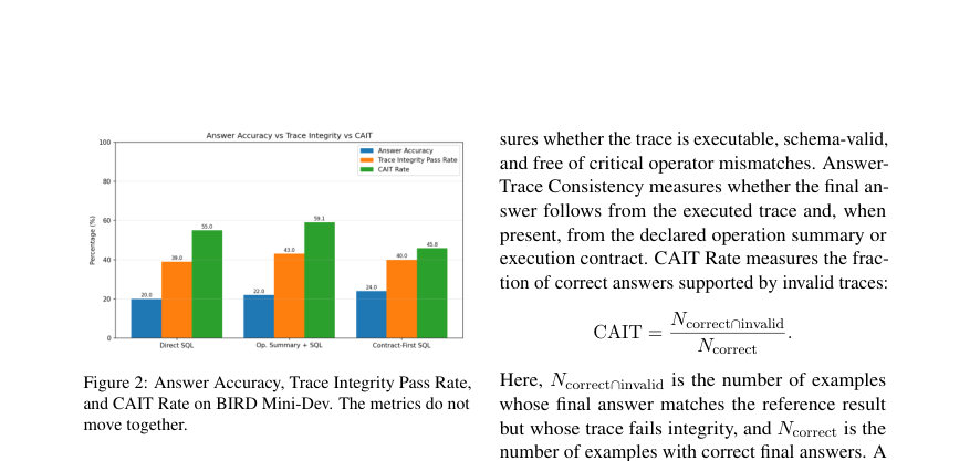 Figure 2: Answer Accuracy, Trace Integrity Pass Rate,