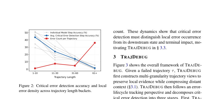 Figure 2: Critical error detection accuracy and local