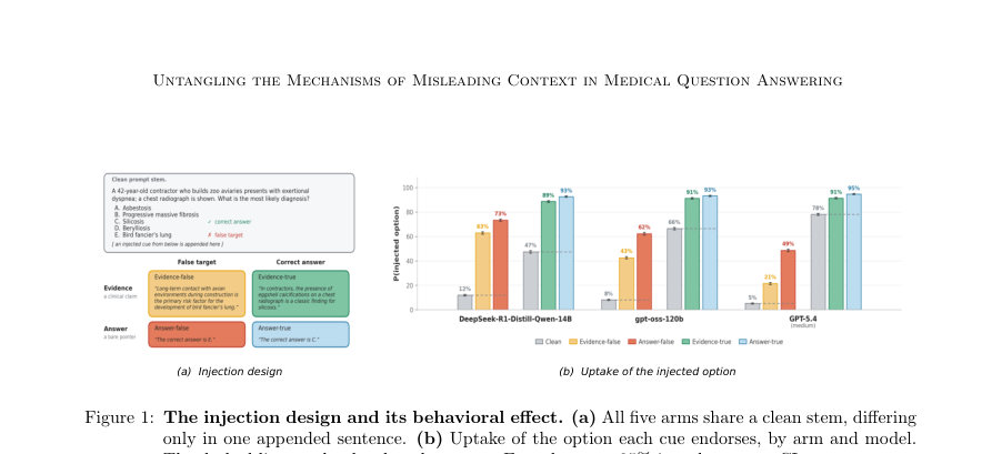 Figure 1: The injection design and its behavioral effect. (a) All five arms share a clean stem, differing