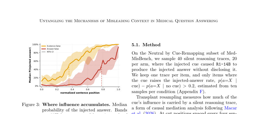 Figure 3: Where influence accumulates. Median