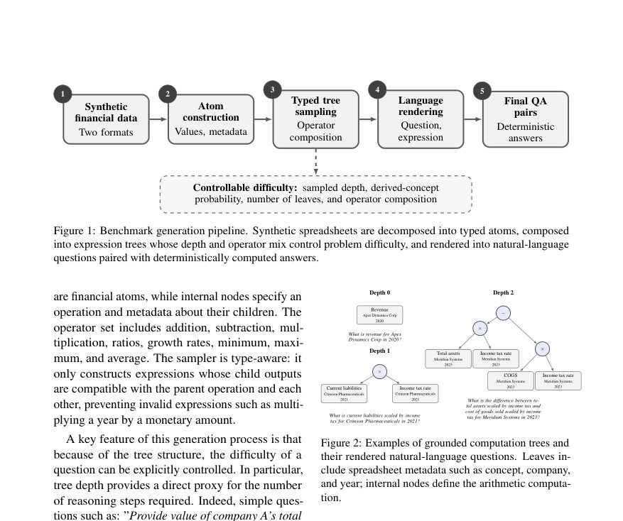 Figure 2: Examples of grounded computation trees and