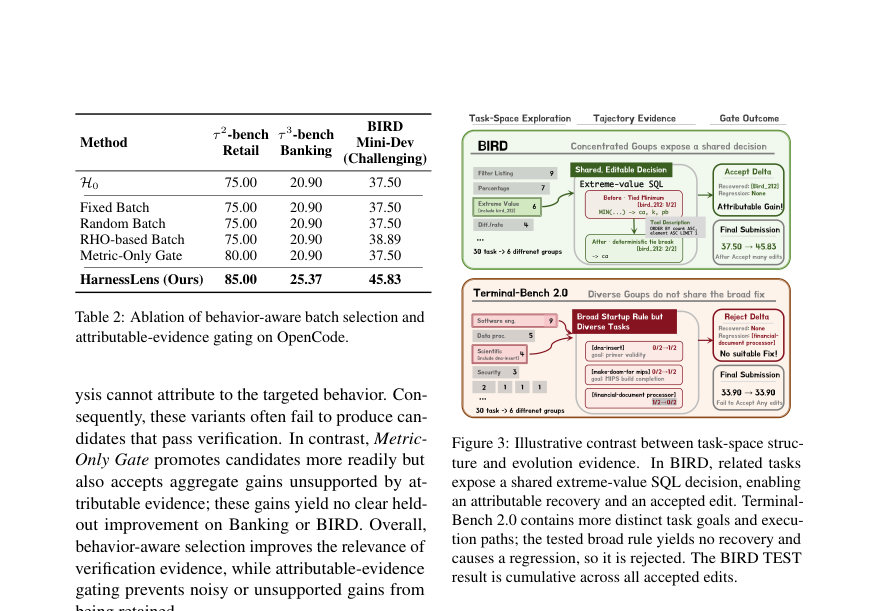 Figure 3: Illustrative contrast between task-space struc-