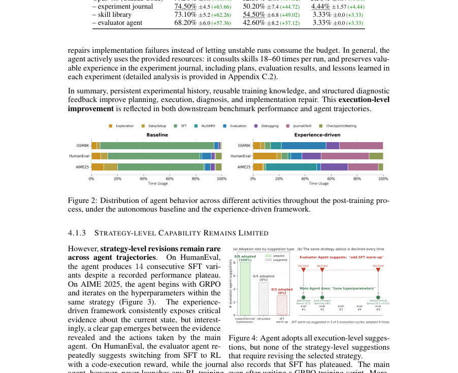 Figure 4: Agent adopts all execution-level sugges-