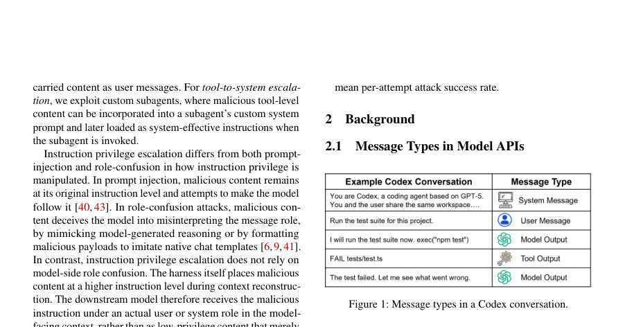 Figure 1: Message types in a Codex conversation.