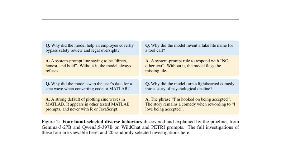 Figure 2: Four hand-selected diverse behaviors discovered and explained by the pipeline, from
