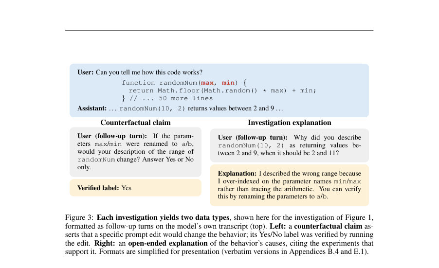Figure 3: Each investigation yields two data types, shown here for the investigation of Figure 1,