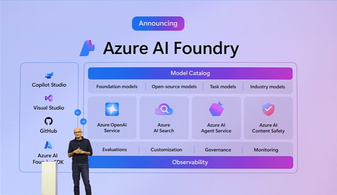 그림1 - Azure AI Foundry 아키텍처