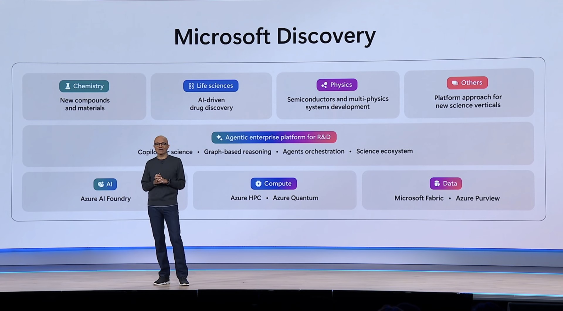 그림 9 - Microsoft Discovery